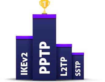 PPTP