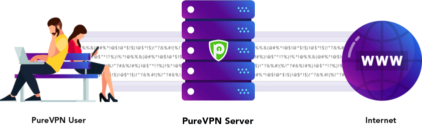 87816_protects_img Wie schützt PureVPN Ihr WLAN