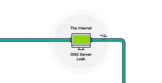 DNS Leaks Warum brauchen Sie einen DNS Leak schutz