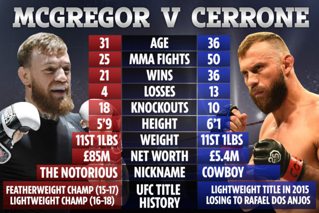 mcgregor-head-to-head-vs-cerrone mcgregor-cerrone