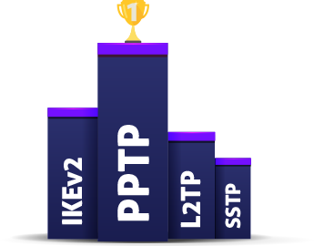 PPTP
