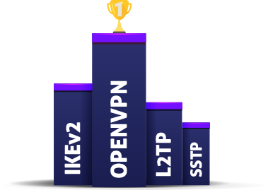 OPENVPN