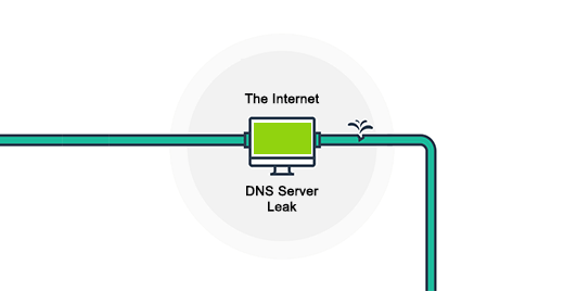 Warum brauchen Sie einen DNS Leak schutz