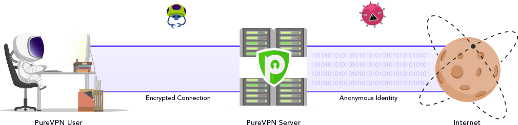 Wie funktioniert ein VPN